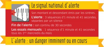 RISQUES_MAJEURS_SIGNAL_ALERTE