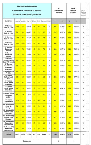 Election presidentielle 2e tour